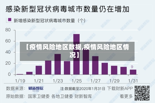 【疫情风险地区数据,疫情风险地区情况】