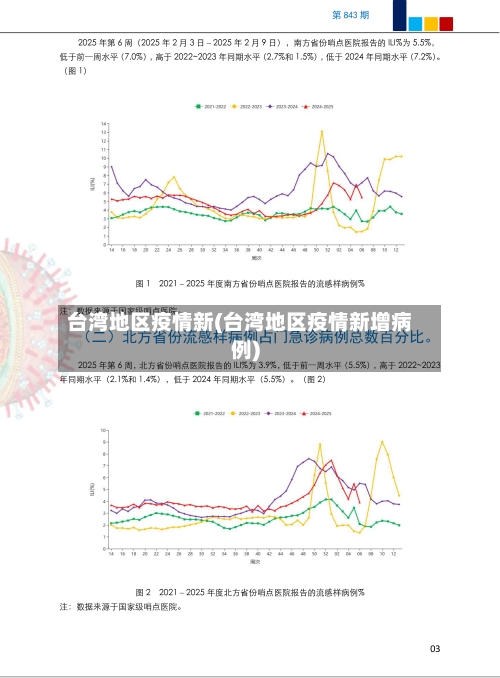 台湾地区疫情新(台湾地区疫情新增病例)-第3张图片