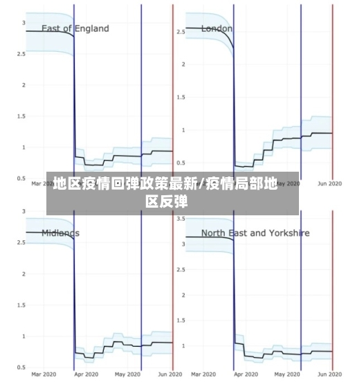 地区疫情回弹政策最新/疫情局部地区反弹