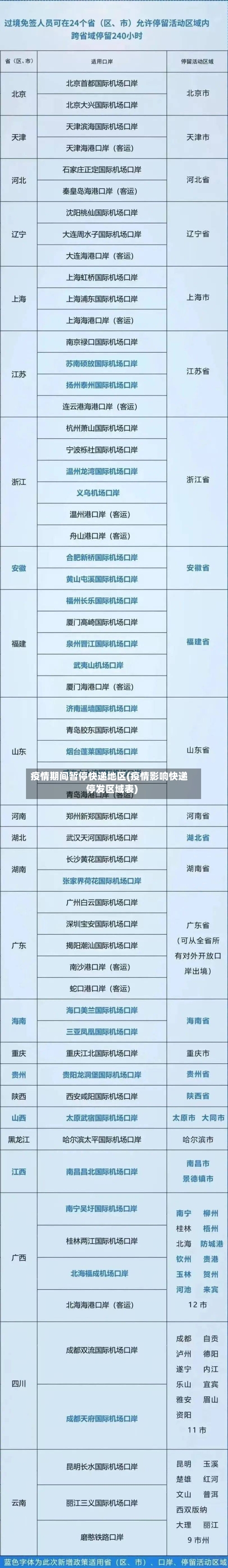 疫情期间暂停快递地区(疫情影响快递停发区域表)-第2张图片