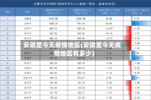 安徽至今无疫情地区(安徽至今无疫情地区有多少)-第2张图片