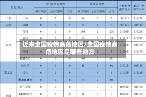 近来全国疫情高危地区/全国疫情高危地区是哪些地方-第2张图片