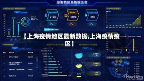 【上海疫情地区最新数据,上海疫情疫区】-第3张图片