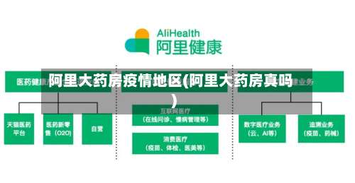 阿里大药房疫情地区(阿里大药房真吗)