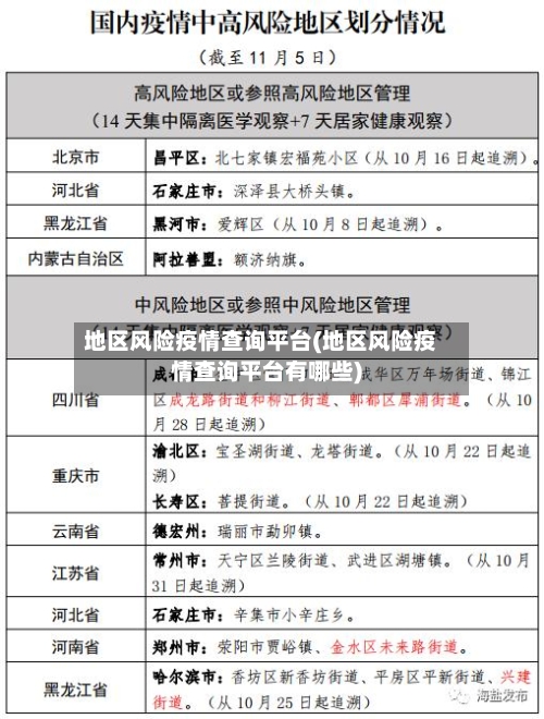 地区风险疫情查询平台(地区风险疫情查询平台有哪些)