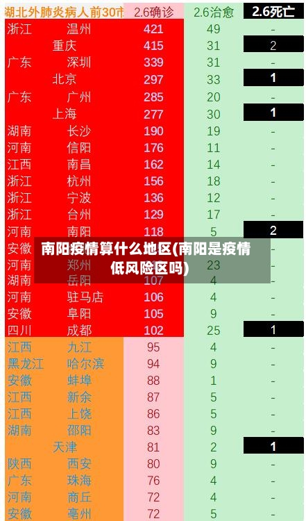 南阳疫情算什么地区(南阳是疫情低风险区吗)