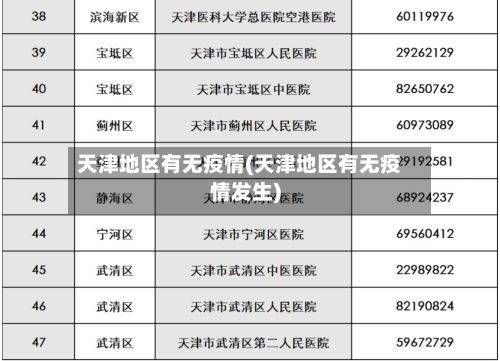 天津地区有无疫情(天津地区有无疫情发生)-第3张图片