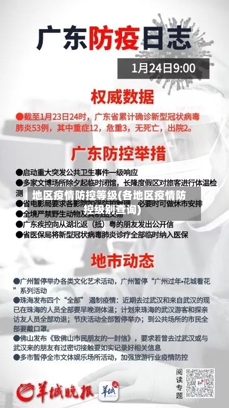 地区疫情防控等级(各地区疫情防控级别查询)