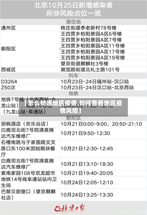 【怎么知道地区疫情,如何查看地区疫情风险】