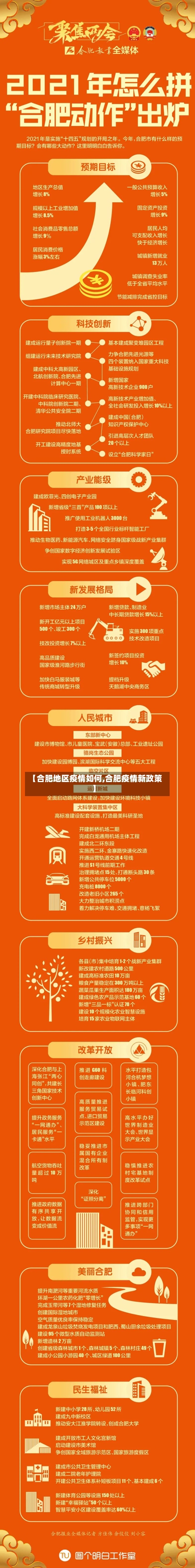 【合肥地区疫情如何,合肥疫情新政策】