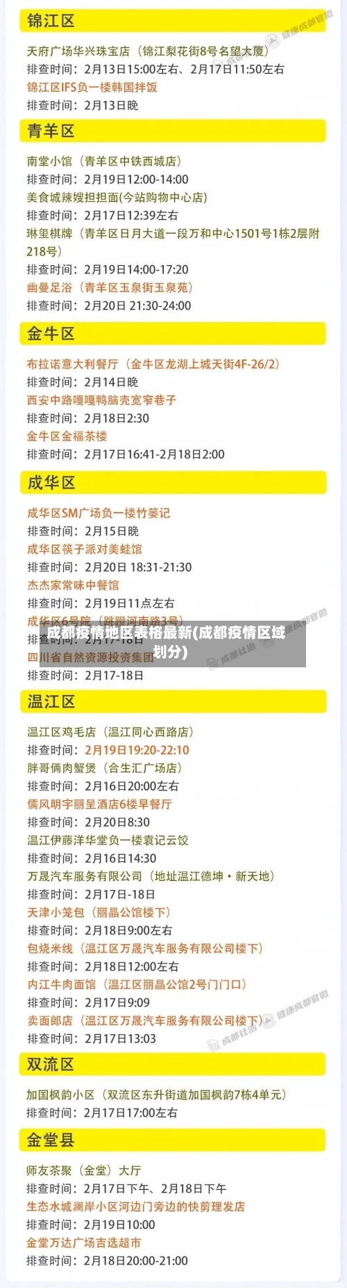 成都疫情地区表格最新(成都疫情区域划分)