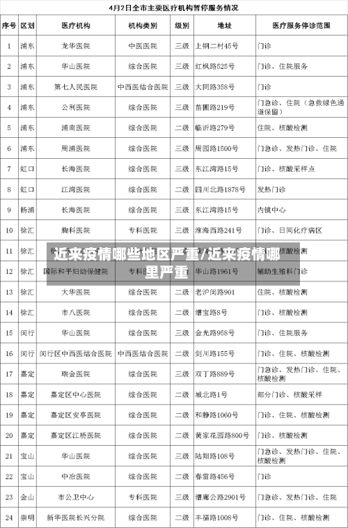 近来疫情哪些地区严重/近来疫情哪里严重-第2张图片