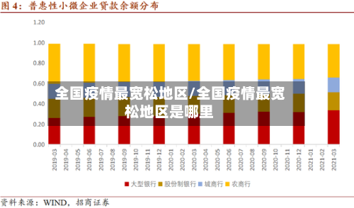 全国疫情最宽松地区/全国疫情最宽松地区是哪里-第2张图片