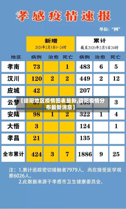 【德阳地区疫情图表最新,德阳疫情分布最新消息】