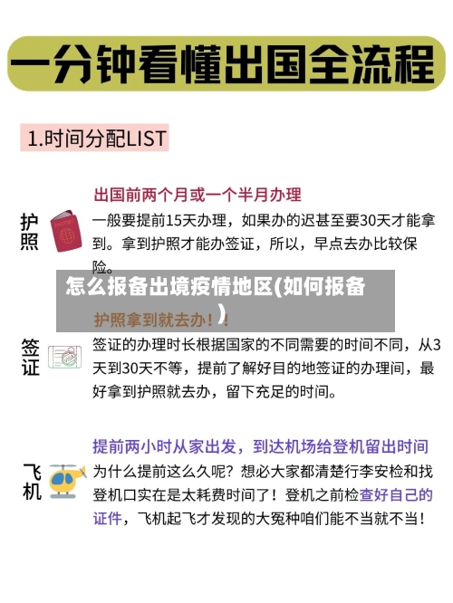 怎么报备出境疫情地区(如何报备)-第2张图片