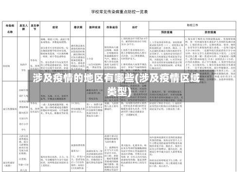 涉及疫情的地区有哪些(涉及疫情区域类型)