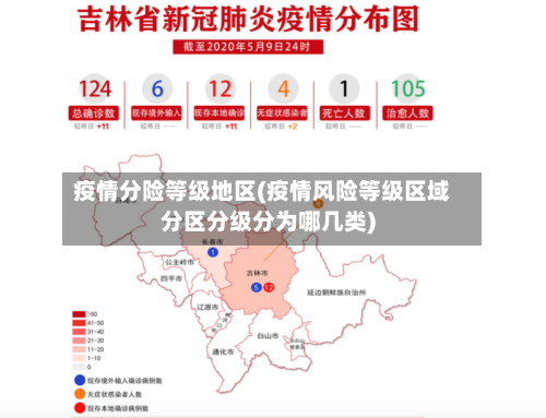 疫情分险等级地区(疫情风险等级区域分区分级分为哪几类)-第3张图片