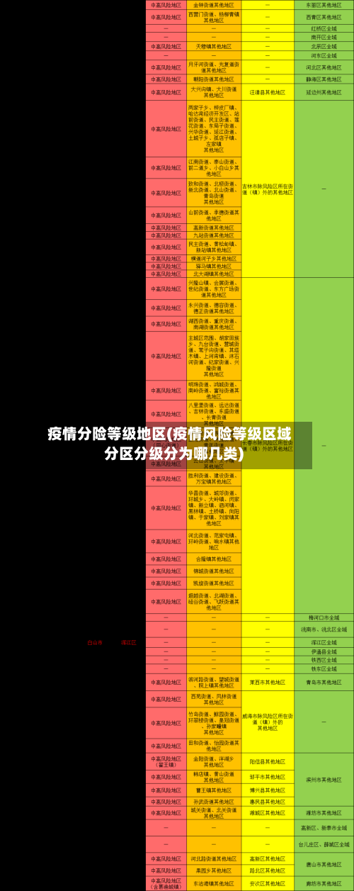疫情分险等级地区(疫情风险等级区域分区分级分为哪几类)