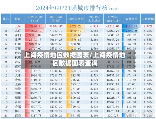上海疫情地区数据图表/上海疫情地区数据图表查询