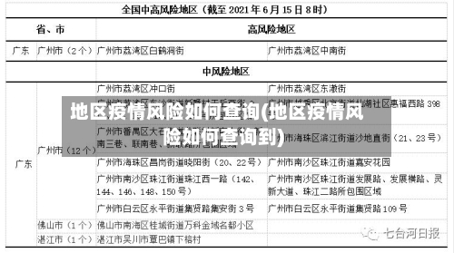 地区疫情风险如何查询(地区疫情风险如何查询到)