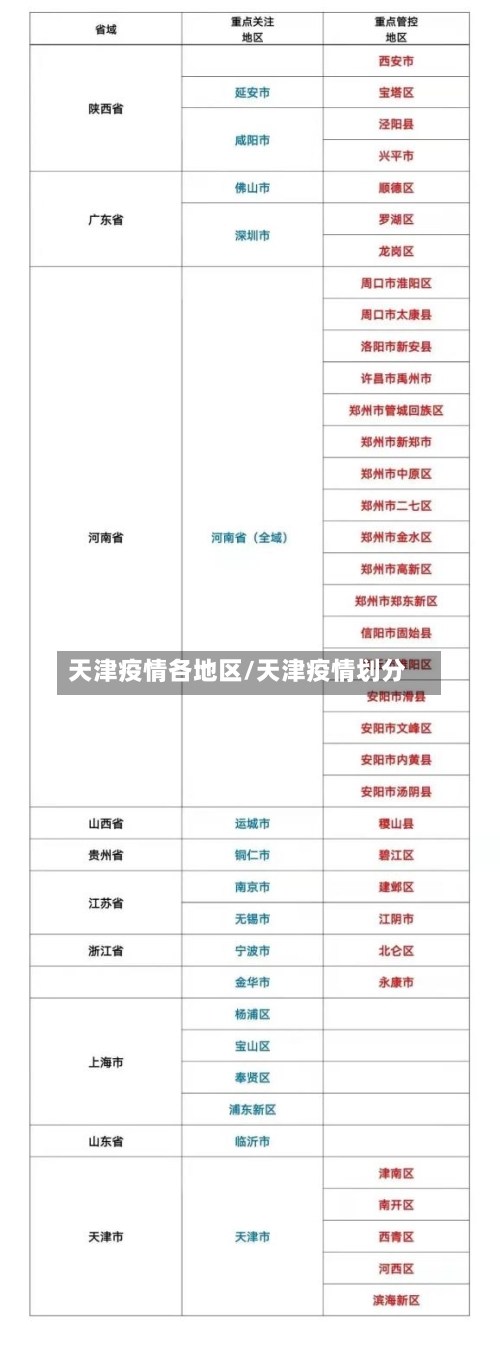 天津疫情各地区/天津疫情划分