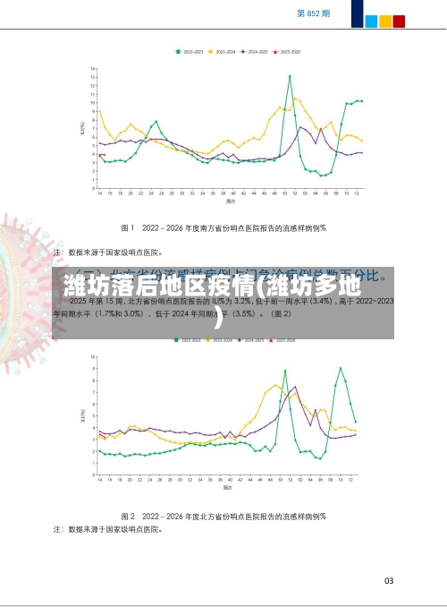 潍坊落后地区疫情(潍坊多地)