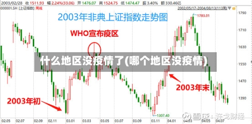 什么地区没疫情了(哪个地区没疫情)-第3张图片