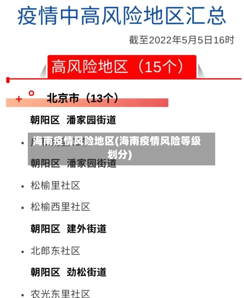 海南疫情风险地区(海南疫情风险等级划分)
