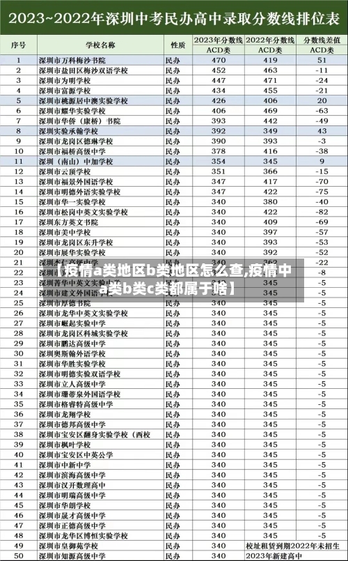 【疫情a类地区b类地区怎么查,疫情中a类b类c类都属于啥】-第2张图片