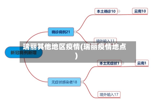 瑞丽其他地区疫情(瑞丽疫情地点)