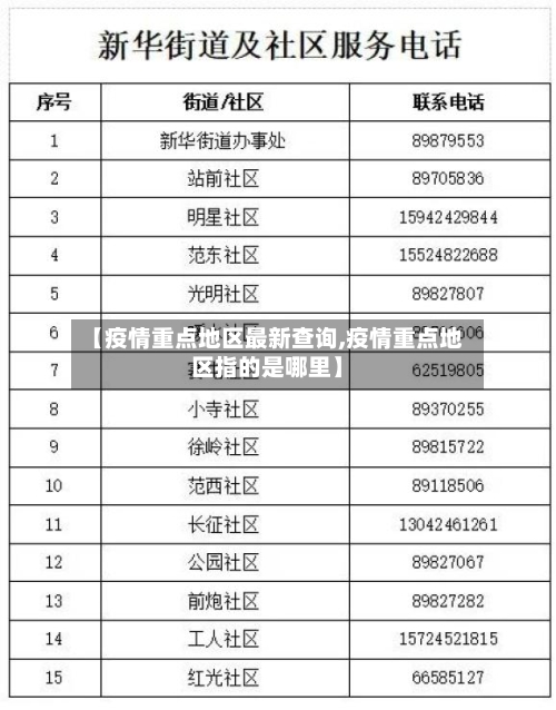 【疫情重点地区最新查询,疫情重点地区指的是哪里】