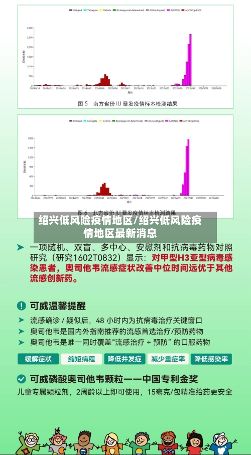 绍兴低风险疫情地区/绍兴低风险疫情地区最新消息-第2张图片