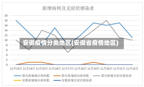 安徽疫情分类地区(安徽省疫情地区)-第2张图片