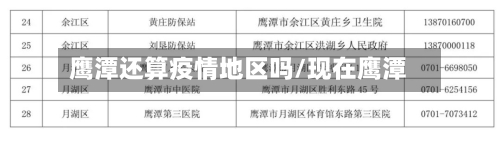 鹰潭还算疫情地区吗/现在鹰潭