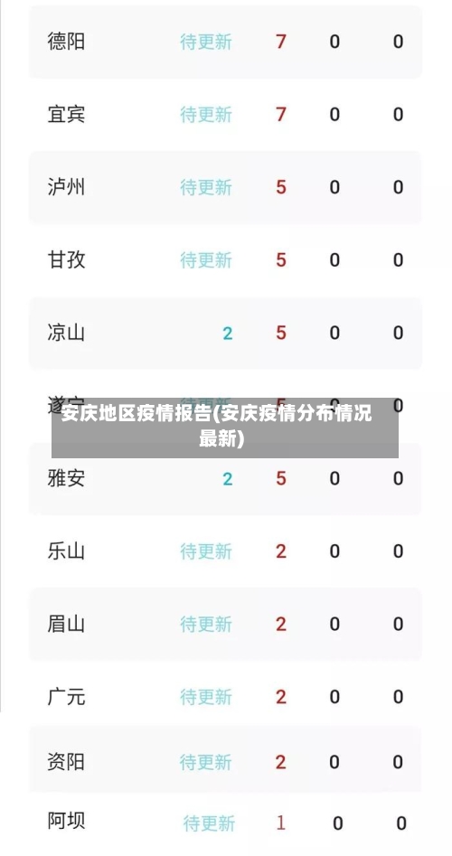 安庆地区疫情报告(安庆疫情分布情况最新)