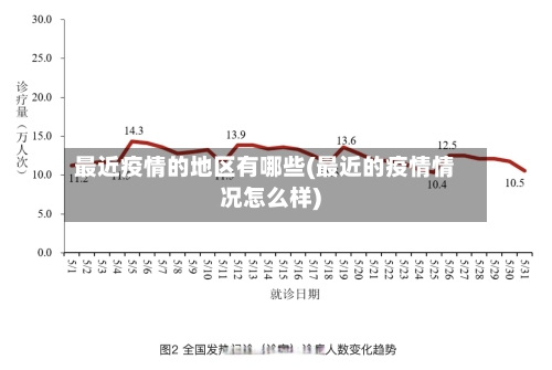 最近疫情的地区有哪些(最近的疫情情况怎么样)