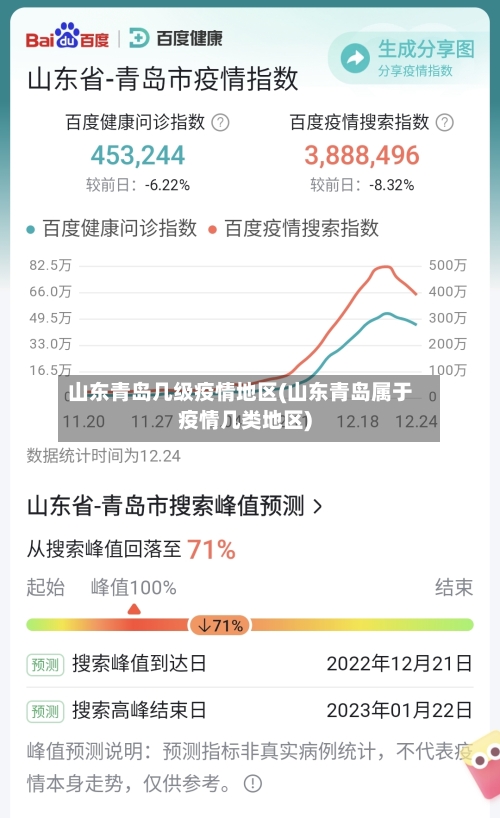 山东青岛几级疫情地区(山东青岛属于疫情几类地区)-第3张图片