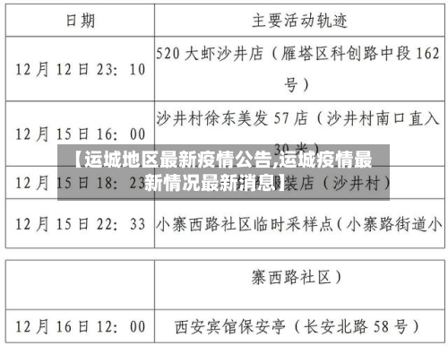 【运城地区最新疫情公告,运城疫情最新情况最新消息】