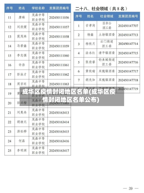 成华区疫情封闭地区名单(成华区疫情封闭地区名单公布)-第2张图片