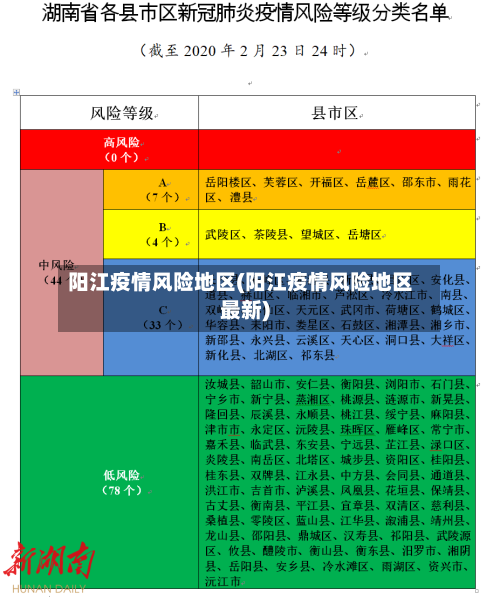 阳江疫情风险地区(阳江疫情风险地区最新)-第2张图片
