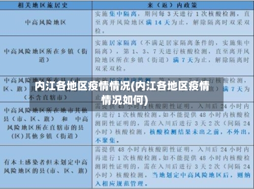 内江各地区疫情情况(内江各地区疫情情况如何)