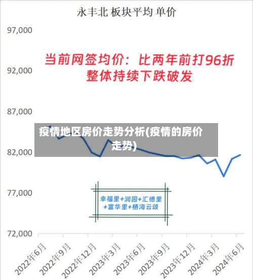 疫情地区房价走势分析(疫情的房价走势)-第2张图片