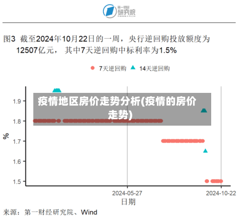 疫情地区房价走势分析(疫情的房价走势)
