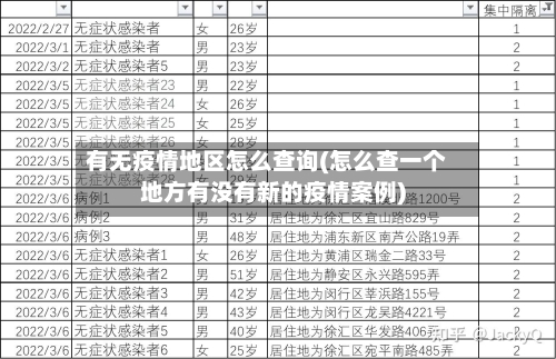 有无疫情地区怎么查询(怎么查一个地方有没有新的疫情案例)