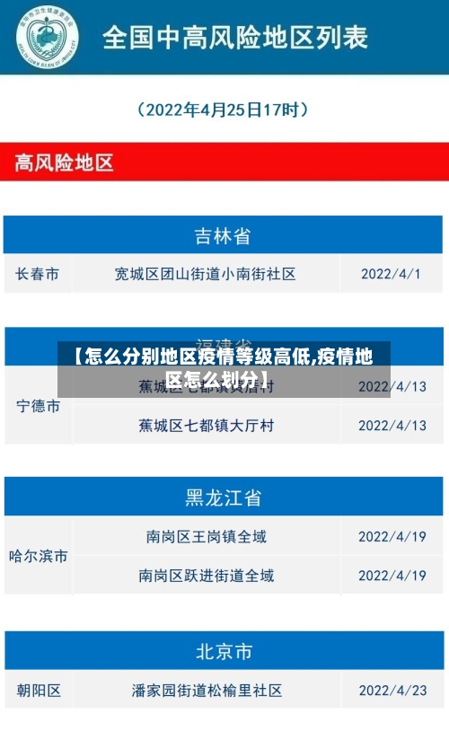 【怎么分别地区疫情等级高低,疫情地区怎么划分】-第2张图片