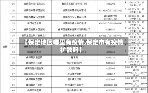 【保定地区哪里有疫情,保定市有疫情扩散吗】