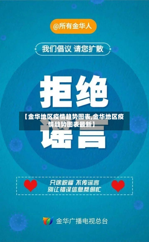 【金华地区疫情趋势图表,金华地区疫情趋势图表最新】