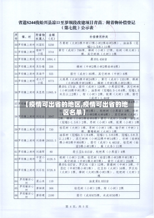 【疫情可出省的地区,疫情可出省的地区名单】