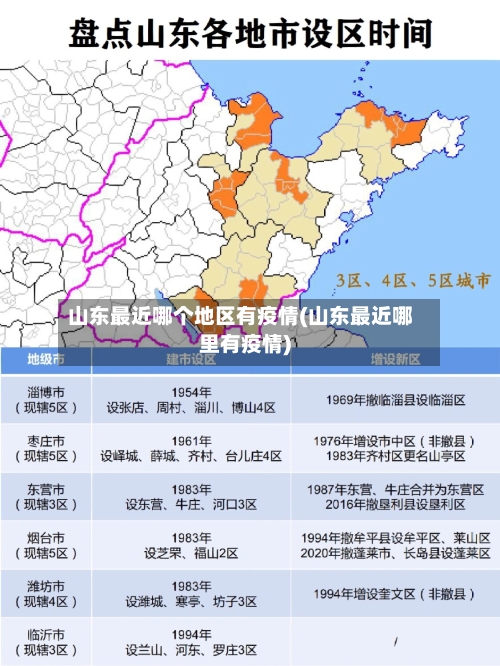 山东最近哪个地区有疫情(山东最近哪里有疫情)