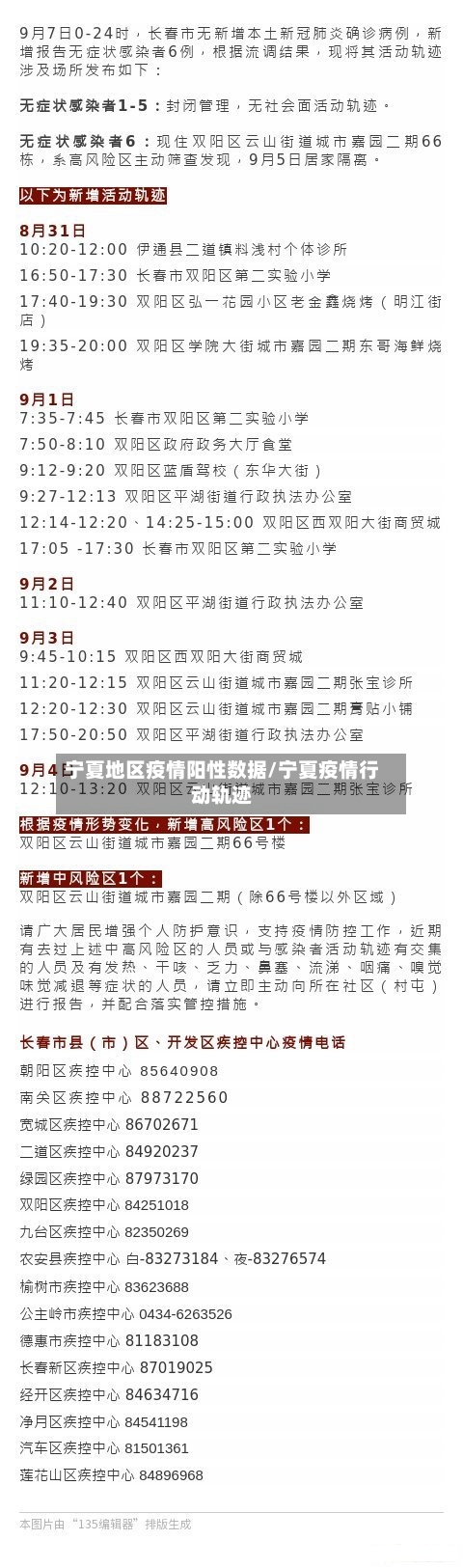 宁夏地区疫情阳性数据/宁夏疫情行动轨迹-第2张图片